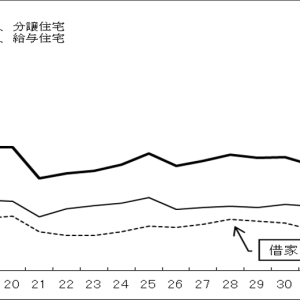トランプ関税・実質賃金低下・金利上昇で「中古住宅シフト」が加速する？